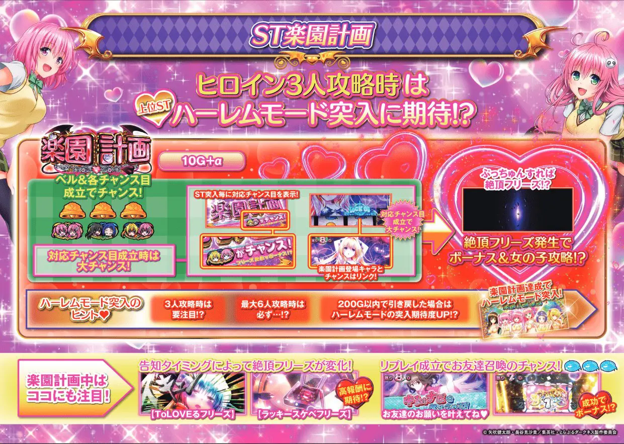 スマスロ L ToLOVEるダークネス（とらぶる）【平和】│2024年6月3日