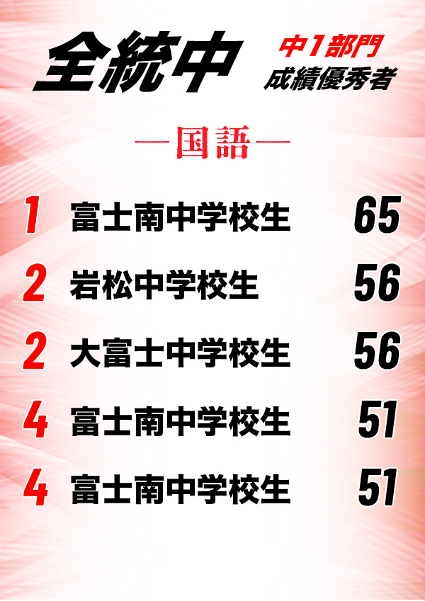 2025年5月実施「全国統一中学生テスト」成績優秀者 発表｜テスト結果