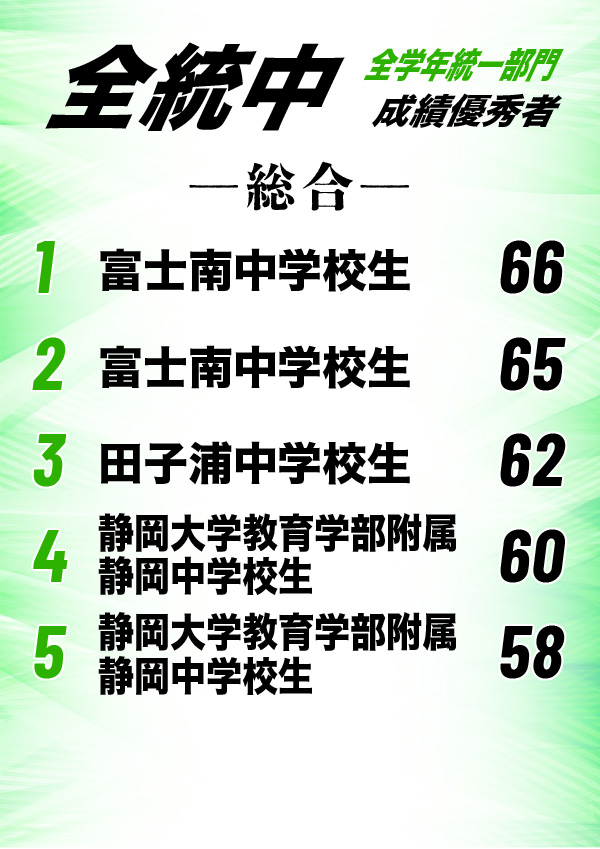 2025年5月実施「全国統一中学生テスト」成績優秀者 発表｜テスト結果
