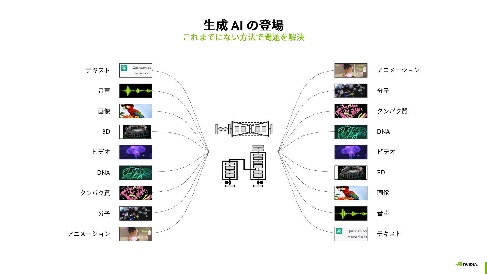 マザーボード 機械学習 マイニング マシンラーニング ChatGPT 生成AI