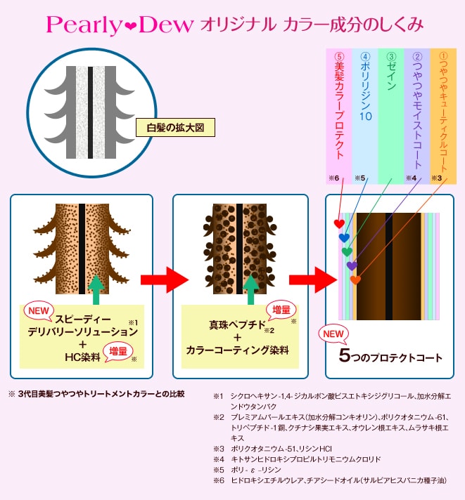 パーリーデュー [ pearlydew ] オフィシャルサイト│山口眞未子