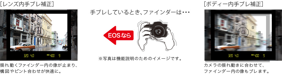 レンズ・アクセサリー EOS Kiss X90：レンズ交換式カメラ・レンズ