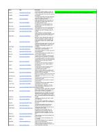 Alexa List of 50000 First Website Jan3rd09 - PDFCOFFEE.COM