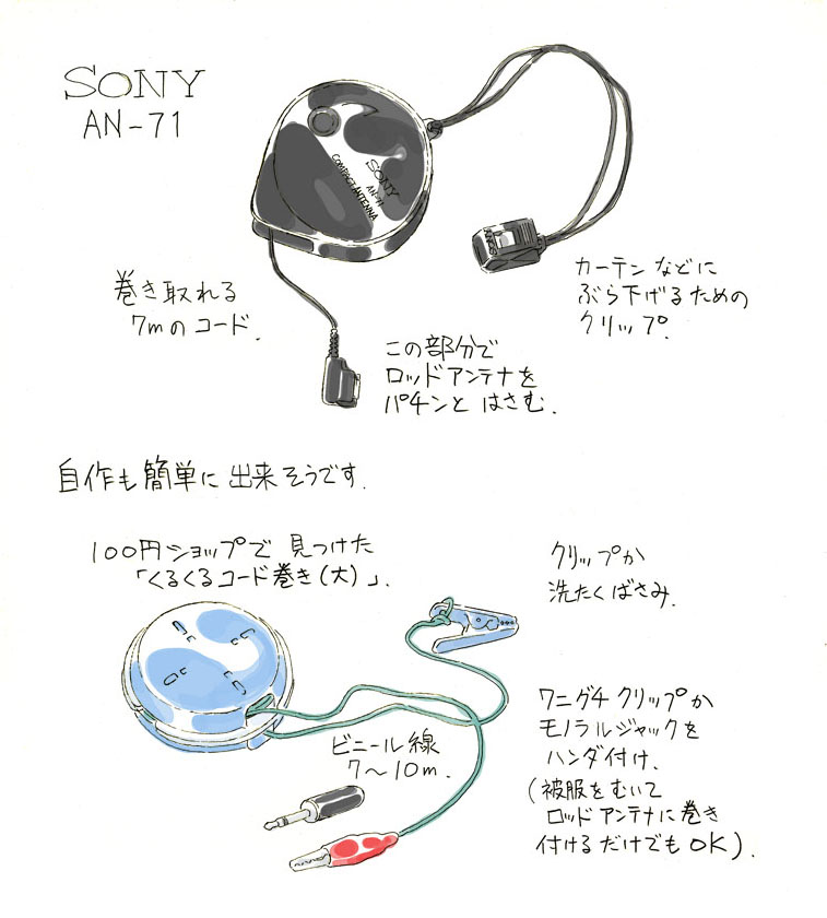AN-71 : BCL再入門