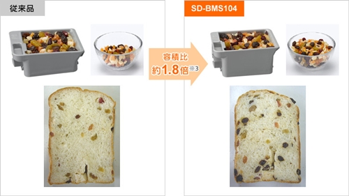 パナソニック ライスブレッドクッカーGOPANとホームベーカリー（ESSE