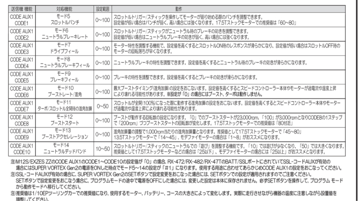 SANWA SUPER VORTEX Gen2 : My Favorites なモノ