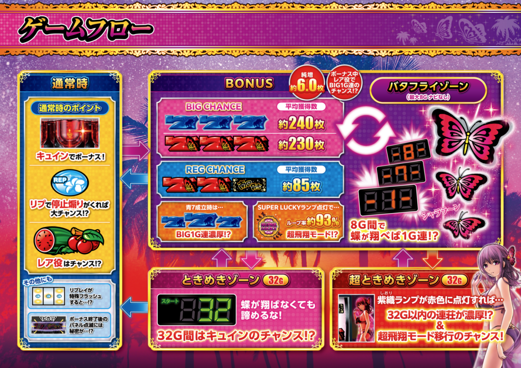 南国育ちスマスロ｜設定判別・天井・ゾーン・やめどき・リセット・狙い目