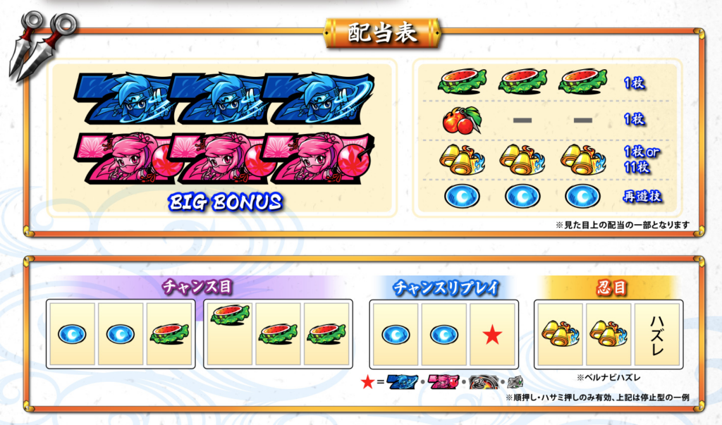 忍魂 スマスロ｜設定判別・天井・ゾーン・やめどき・リセット・狙い目