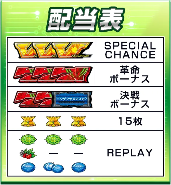 スマスロ革命機ヴァルヴレイヴ2（ヴヴヴ2）｜設定判別・天井・ゾーン