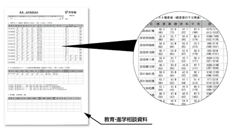 浜学園】無料オープン模試と公開学力テスト 「まず受ける」ならどっち
