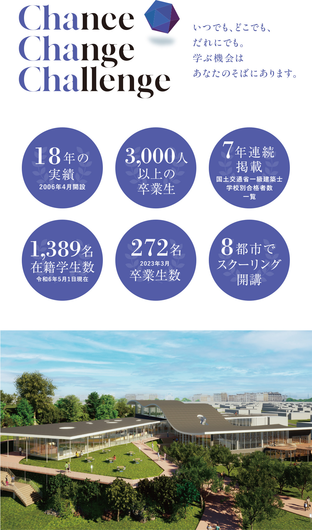 アイサン通教の建築学科 - アイサン通教