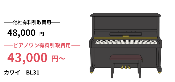 BL31カワイピアノ買取｜中古買取価格相場や査定ポイント