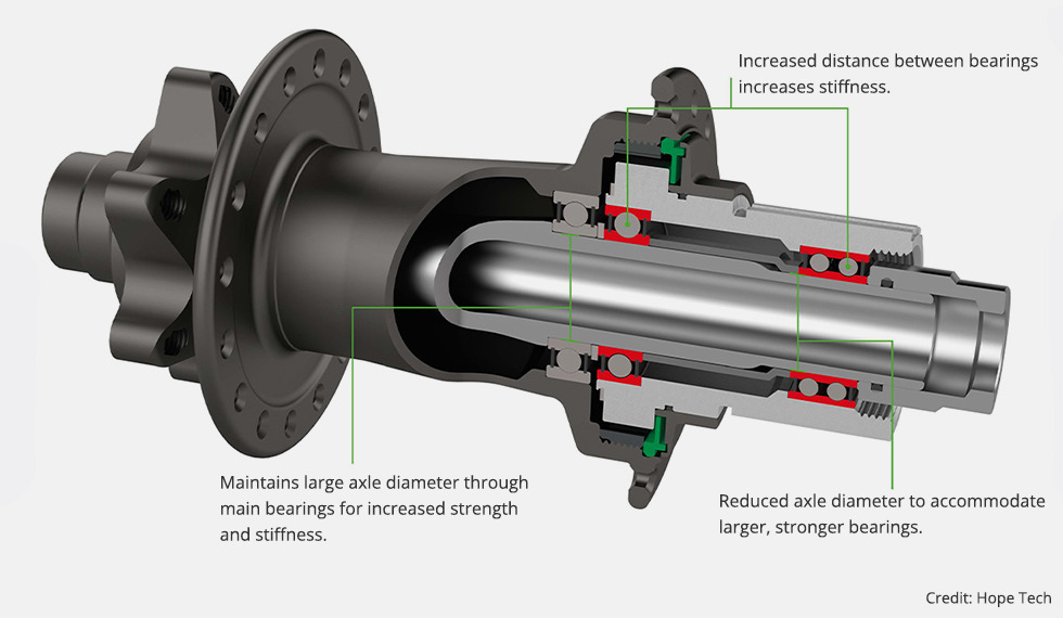 Hope Pro 5 32h 12x157mm Superboost Maza Trasera – Tienda Ride