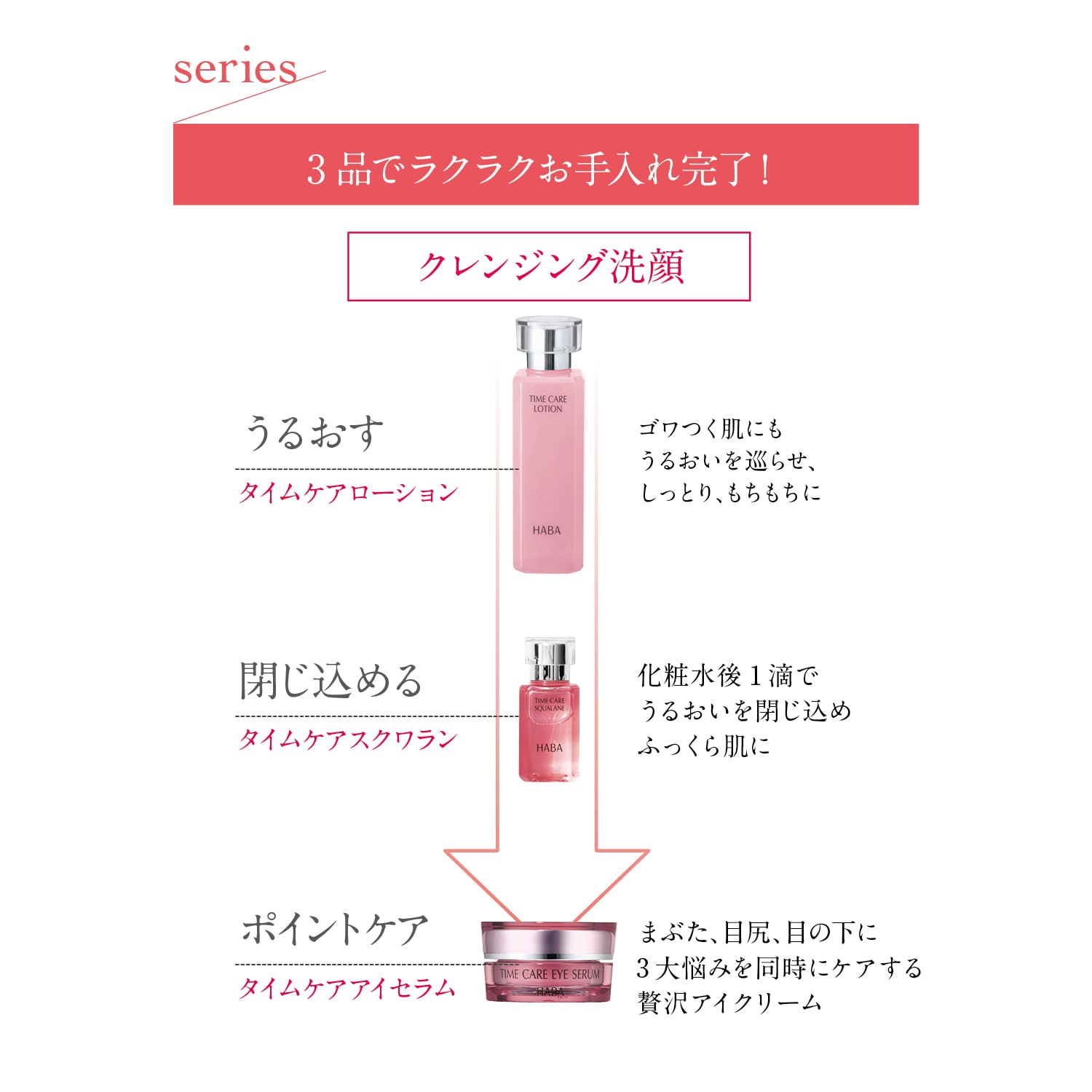 タイムケアローション（化粧水）｜(ハーバー/HABA)｜通販のベルメゾン