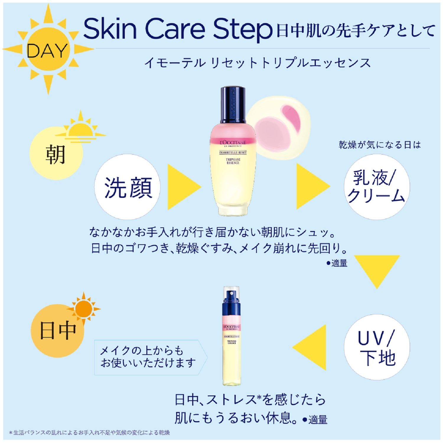 イモーテル リセットトリプルエッセンス（化粧水）｜(ロクシタン/L