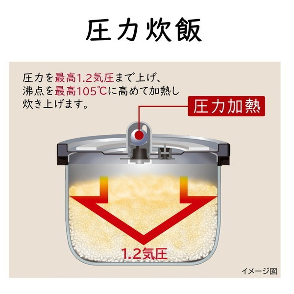 日立 RZ-H10EJ-R メタリックレッド [圧力IH炊飯器(5.5合炊き)] | 激安