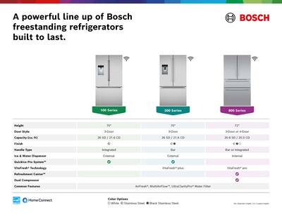 Bosch 800 Series 20.5 Cu. Ft. 4 Door French Door Counter Depth