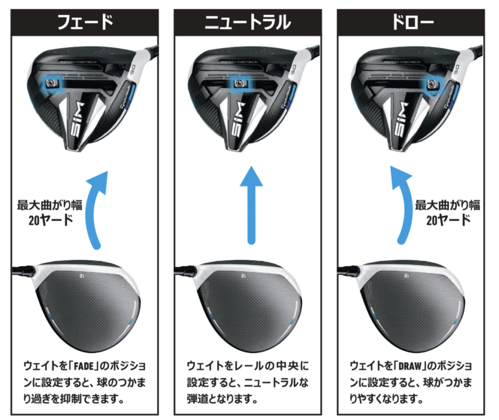 ドライバーのロフト角調整が可能なテーラーメイド！効果や調整方法を解説