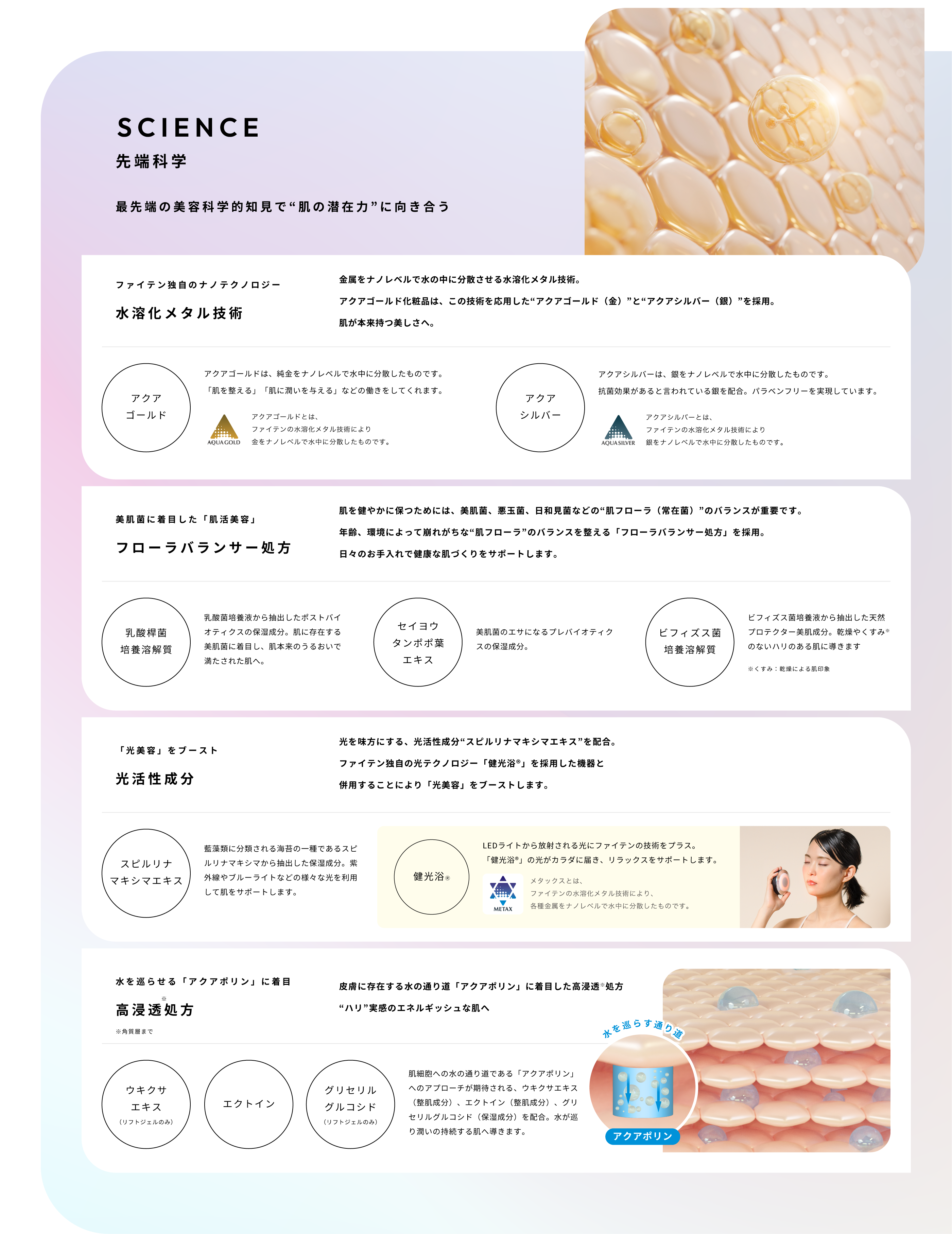 アクアゴールド プレミアムシリーズ｜AQUAGOLD（アクアゴールド