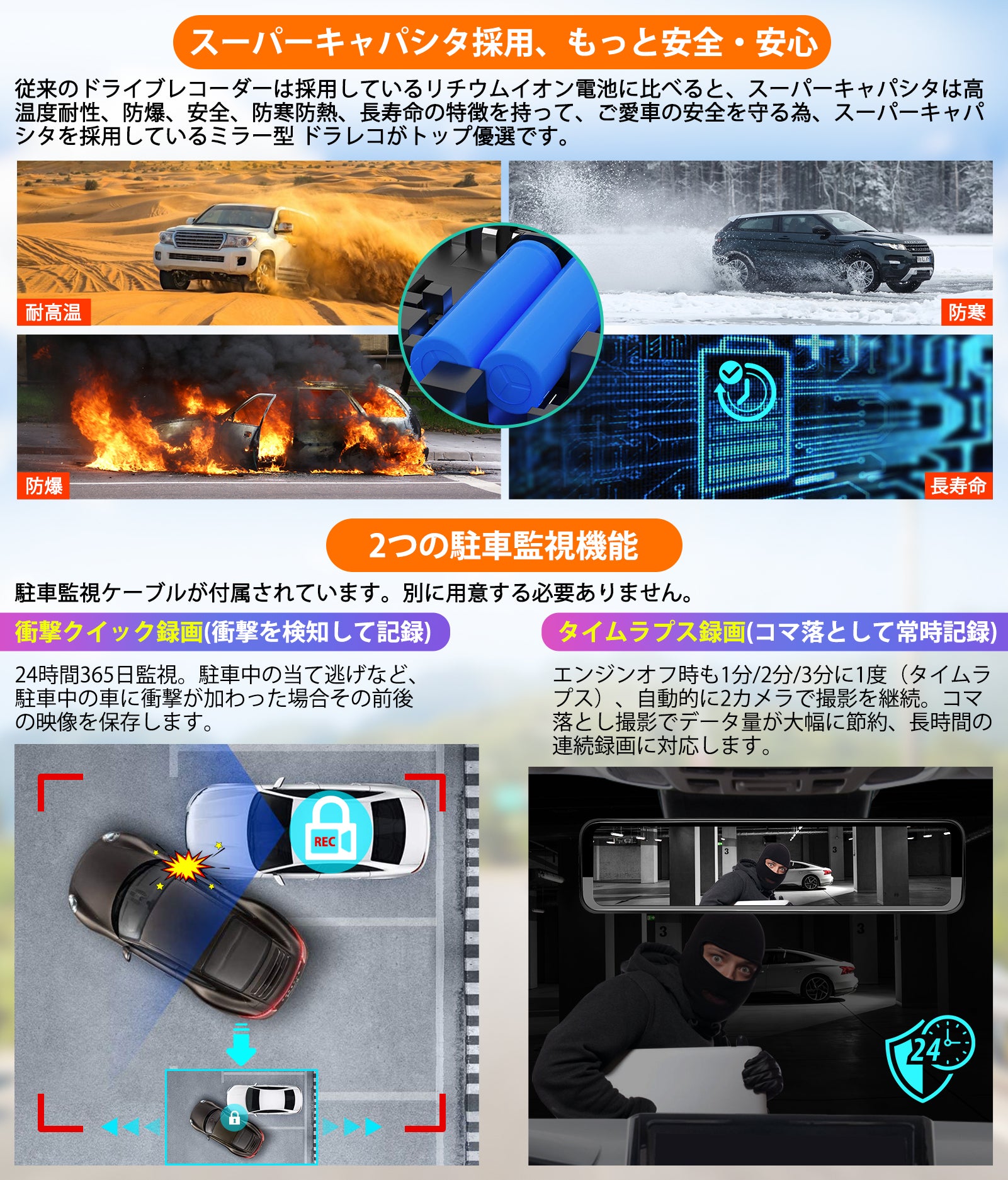 PRD51C・PRD51 ミラー型ドライブレコーダー 3カメラ – PORMIDO