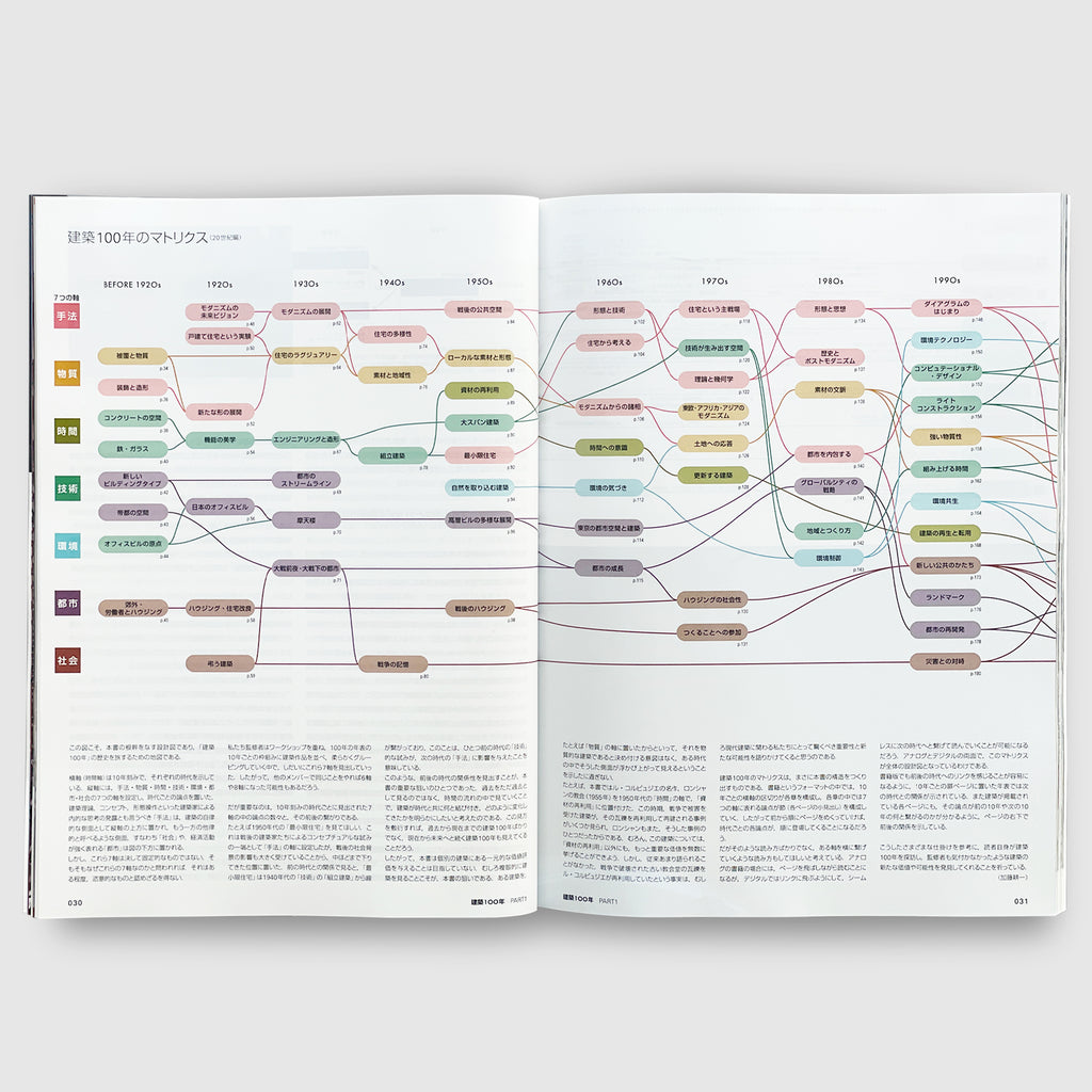新建築2025年8月号 建築100年 PART1 | Post Architecture Books