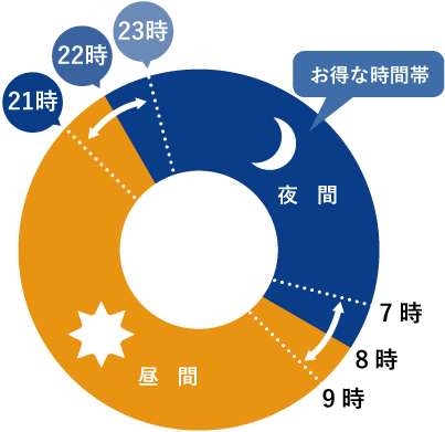 ニータンのでんき | 新電力おおいた株式会社