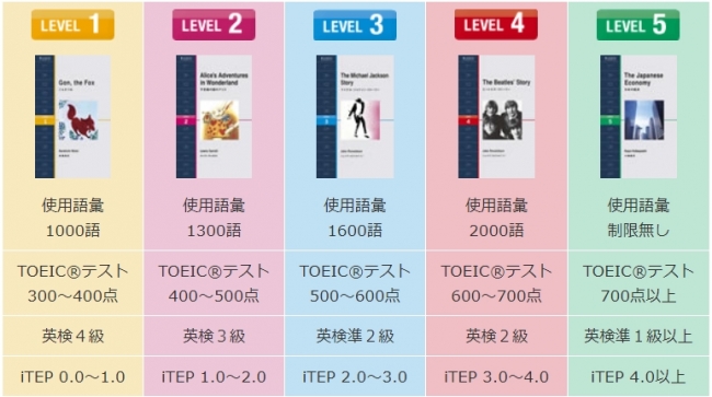 英語学習アプリのPOLYGLOTS(ポリグロッツ)が、IBCパブリッシングの