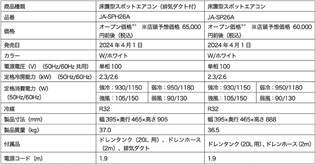 ハイアール、室外機・工事不要で簡単設置ができる「窓用ルームエアコン