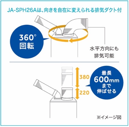ハイアール、室外機・工事不要で簡単設置ができる「窓用ルームエアコン