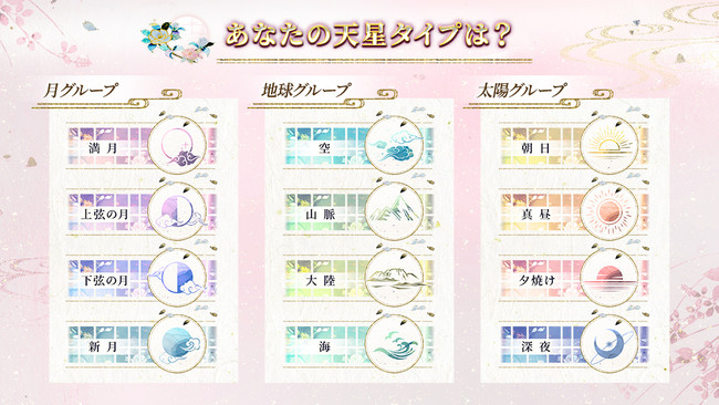 自分の名前の吉凶がひと目でわかる「星ひとみの天星術姓名判断」画数表