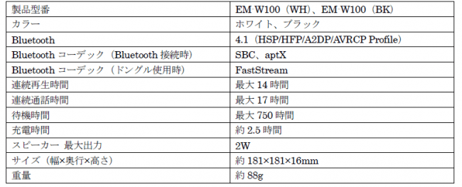 半日聴いても大丈夫、わずか88gのネックバンドスピーカー「MY THEATER