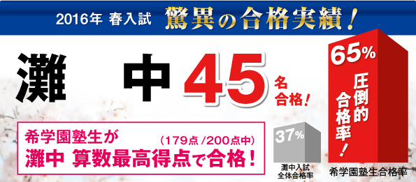 2016年度 灘中入試 合格者数45名・合格率65％達成！！希学園が灘中