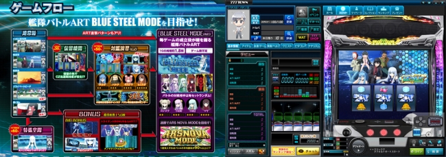 パチスロ蒼き鋼のアルペジオ -アルス・ノヴァ-」（タイヨーエレック