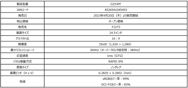 ドスパラ専売モデル】MSIよりIPSパネルで380Hz駆動の圧倒的なスペック