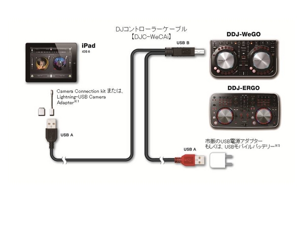 iPad とDJ コントローラー「DDJ-WeGO/DDJ-ERGO」を接続するDJ