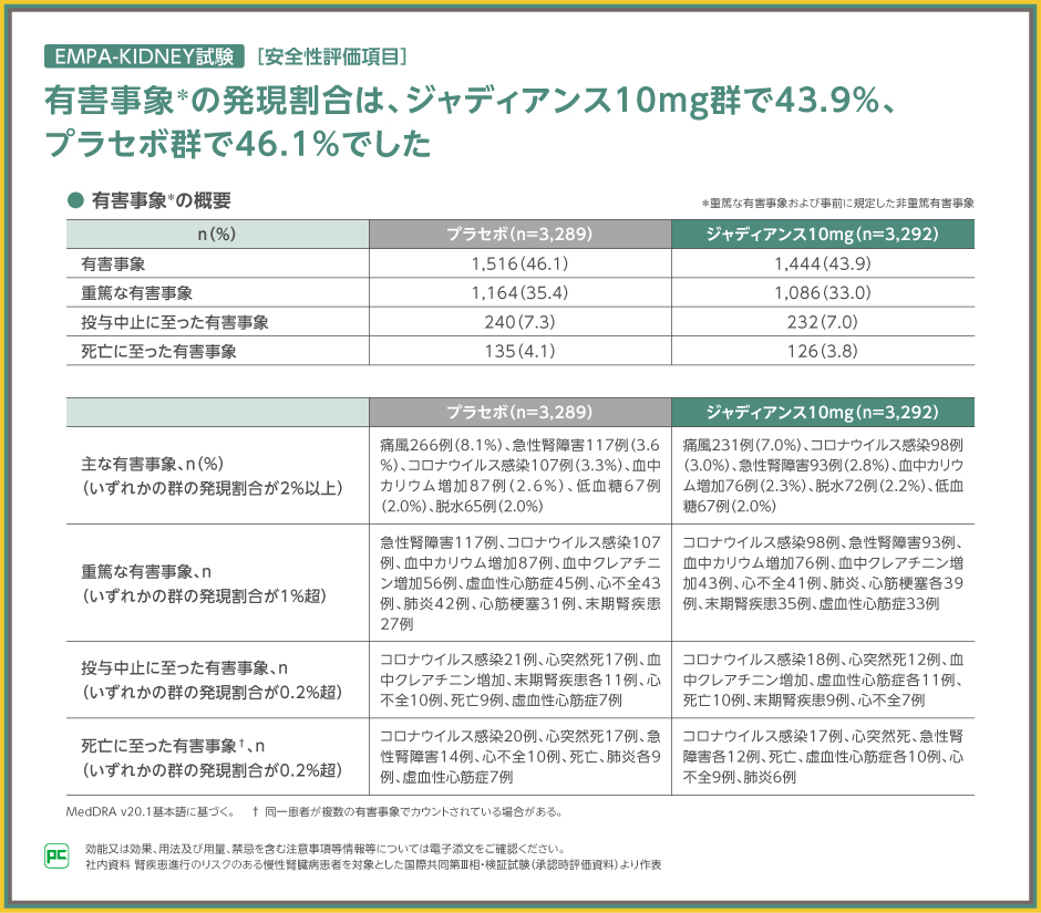 2型糖尿病を合併したCKD※患者に対するジャディアンスの有用性｜べー