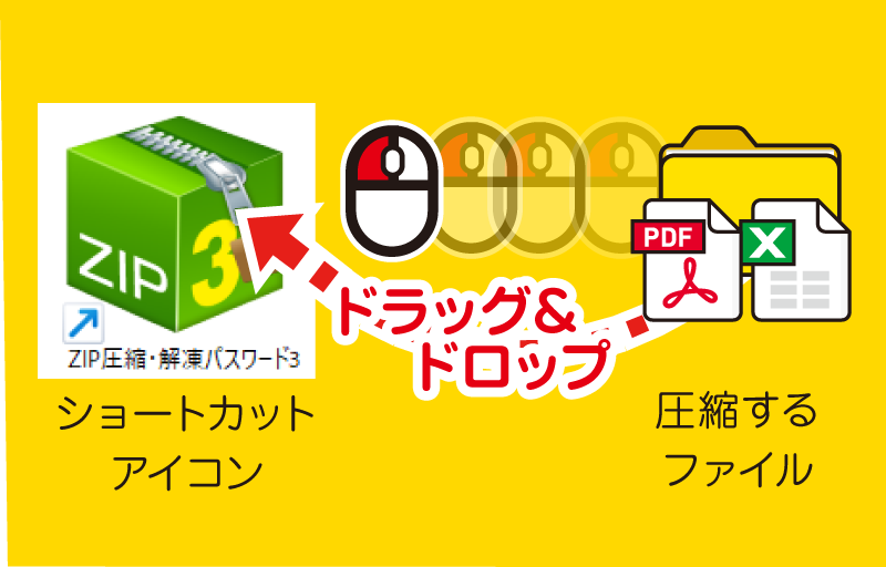 ZIP圧縮・解凍パスワード3 – デネット製品ページ