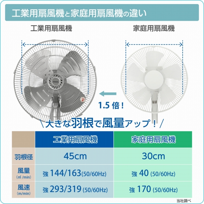 アルミ羽根 工業用扇風機（羽根径45cm） | PROIL (プロイル) 公式
