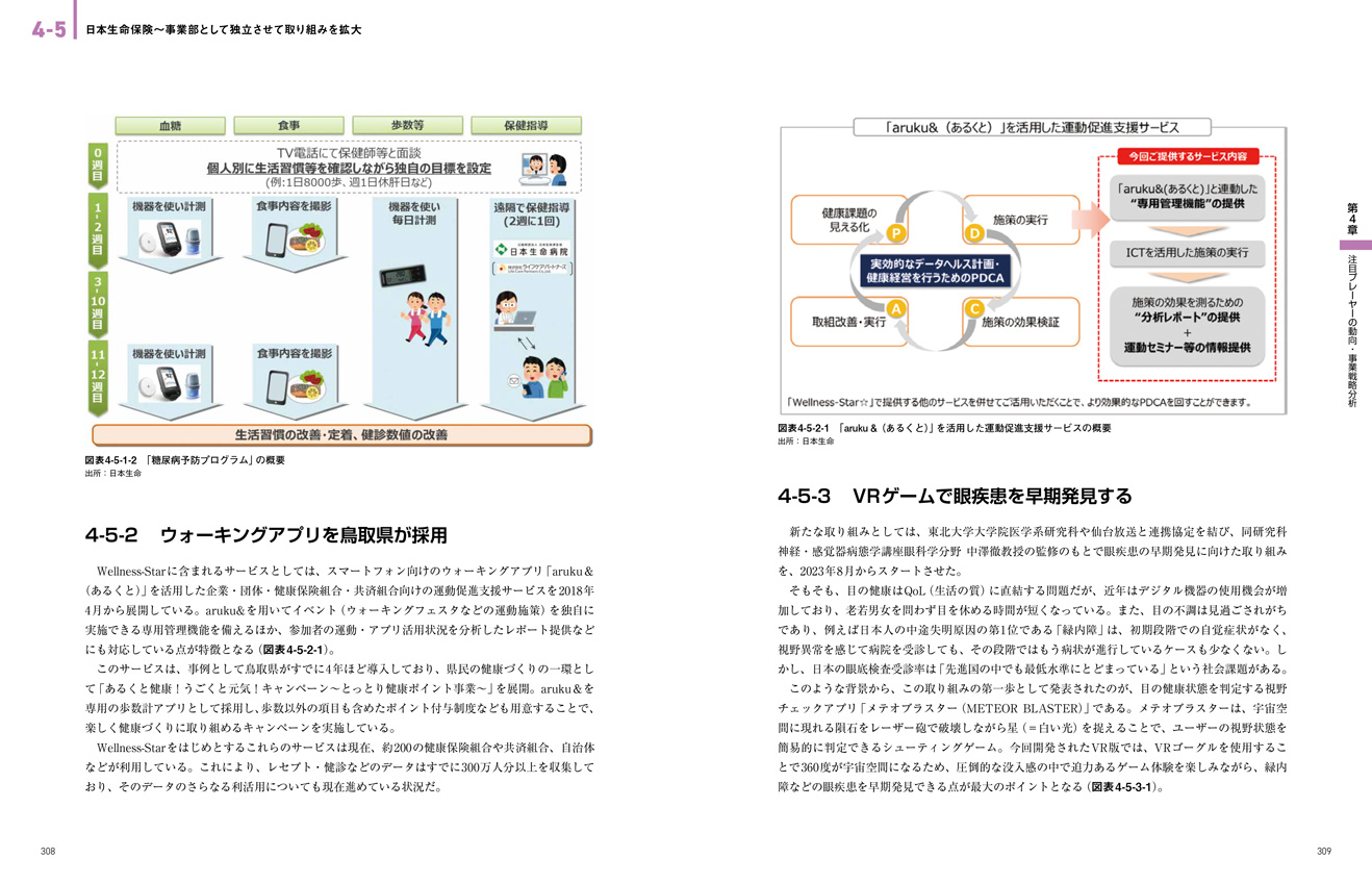 デジタルヘルス未来戦略 有望市場・調査分析編│日経BP【公式】