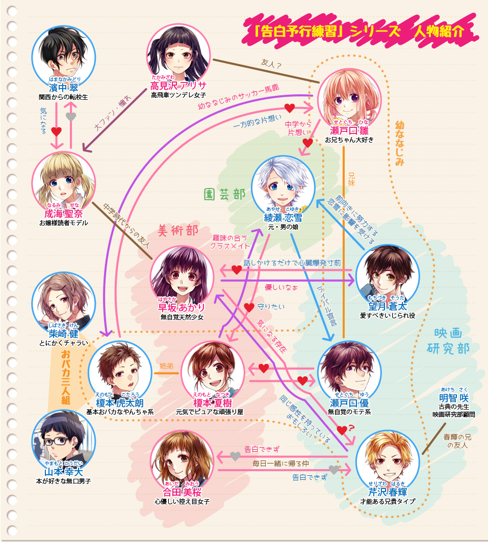 告白予行練習」シリーズ特設サイト｜角川ビーンズ文庫