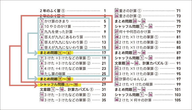 計算ミス” “すぐ忘れる漢字”】そんな小学生のつまずきに最適解