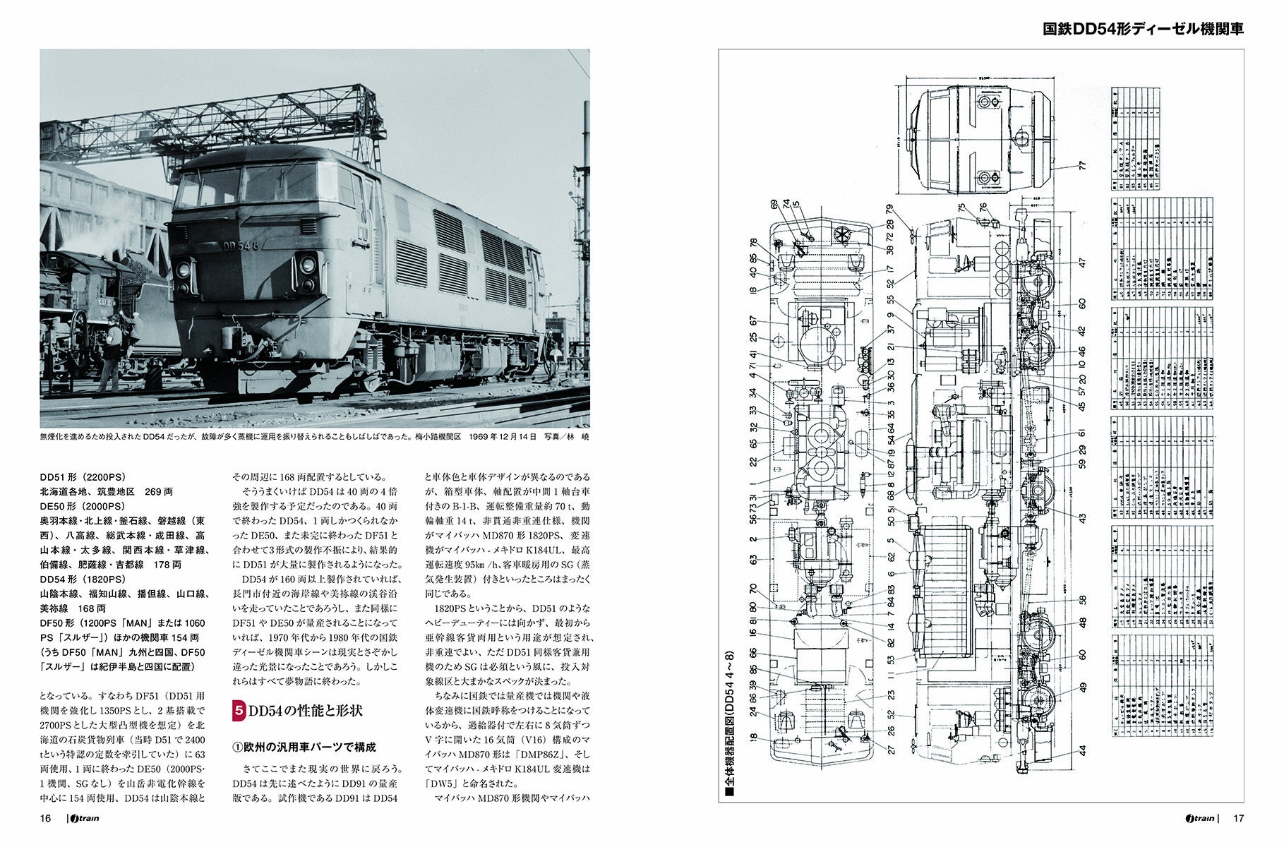悲運のディーゼル機関車、DD54を特集 季刊J train（ジェイ・トレイン