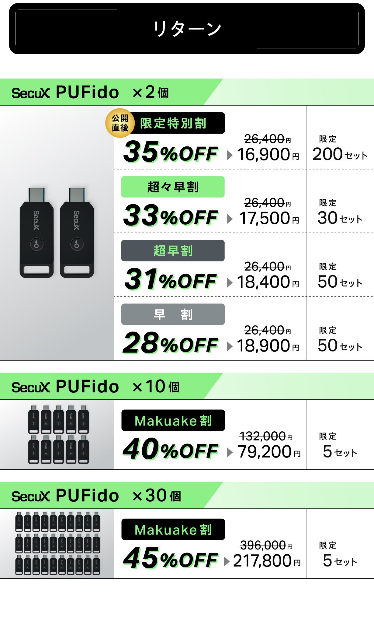 国際標準セキュリティ規格FIDO2搭載】パスワード漏洩から守る新時代の