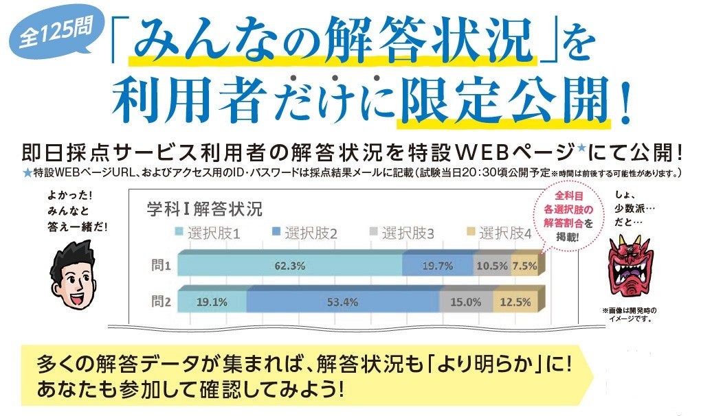 令和7年度 1級建築士 学科試験】無料「即日採点サービス」本日7/27（日