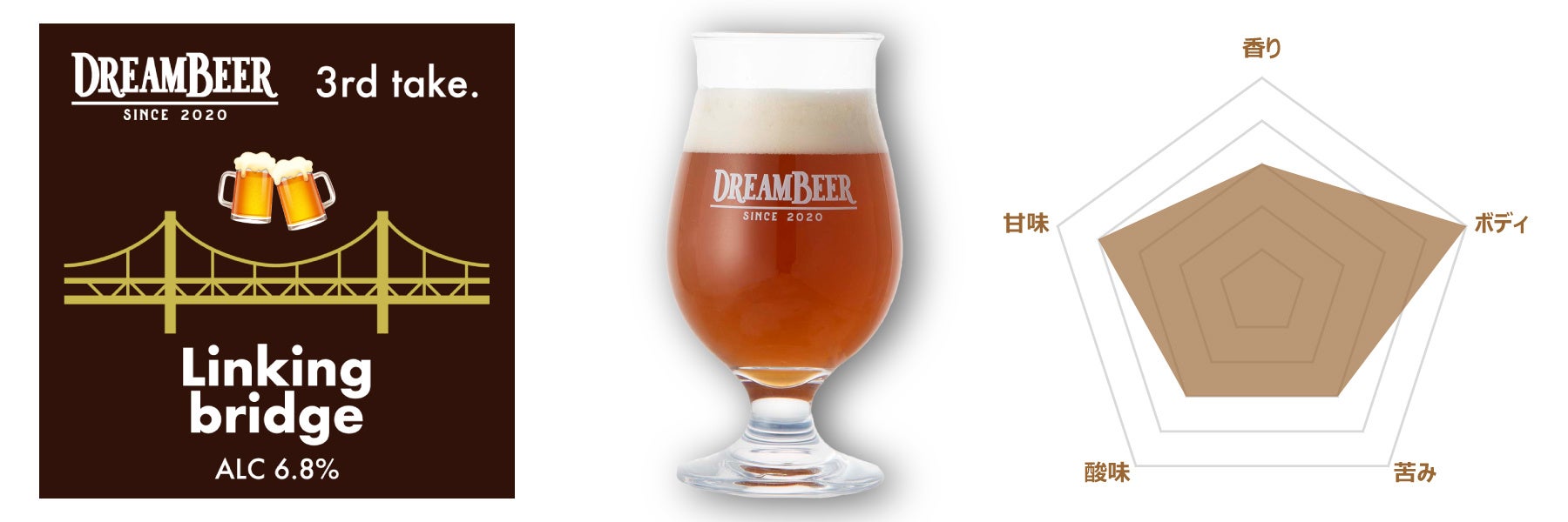 DREAMBEER3周年記念ビールを販売！ | 株式会社DREAMBEERのプレスリリース