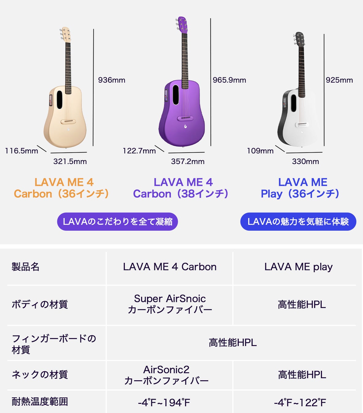 気分は一流ギタリスト、次世代型スマートギター「LAVA ME 4 Carbon