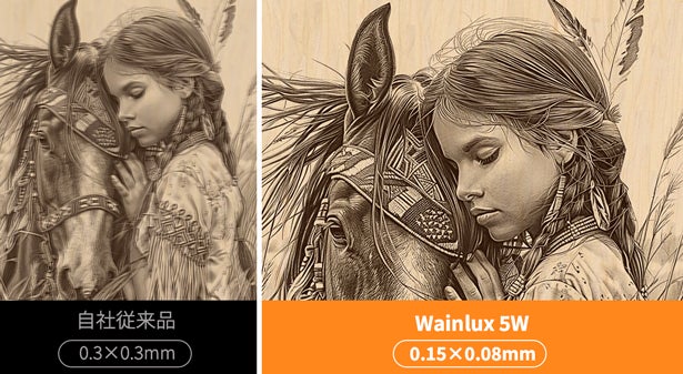 プロの技を自分で再現。組み立て不要＆簡単に使える超小型レーザー彫刻