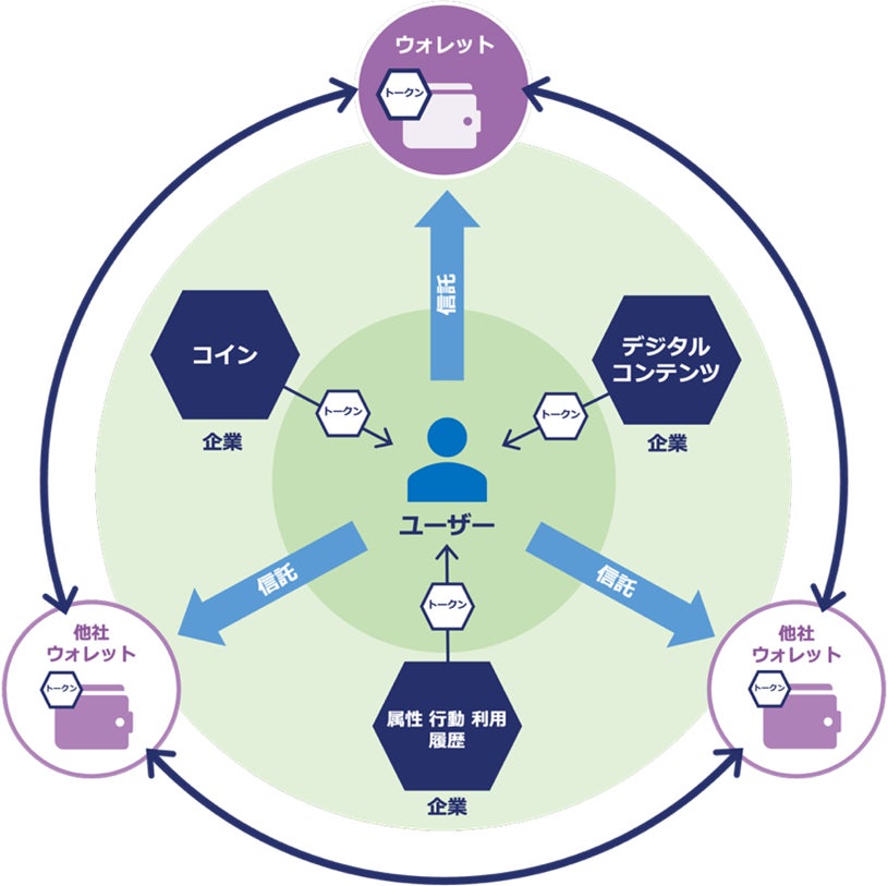 POCKET RD】トークンマーケティングに関する特許を取得 | 株式会社