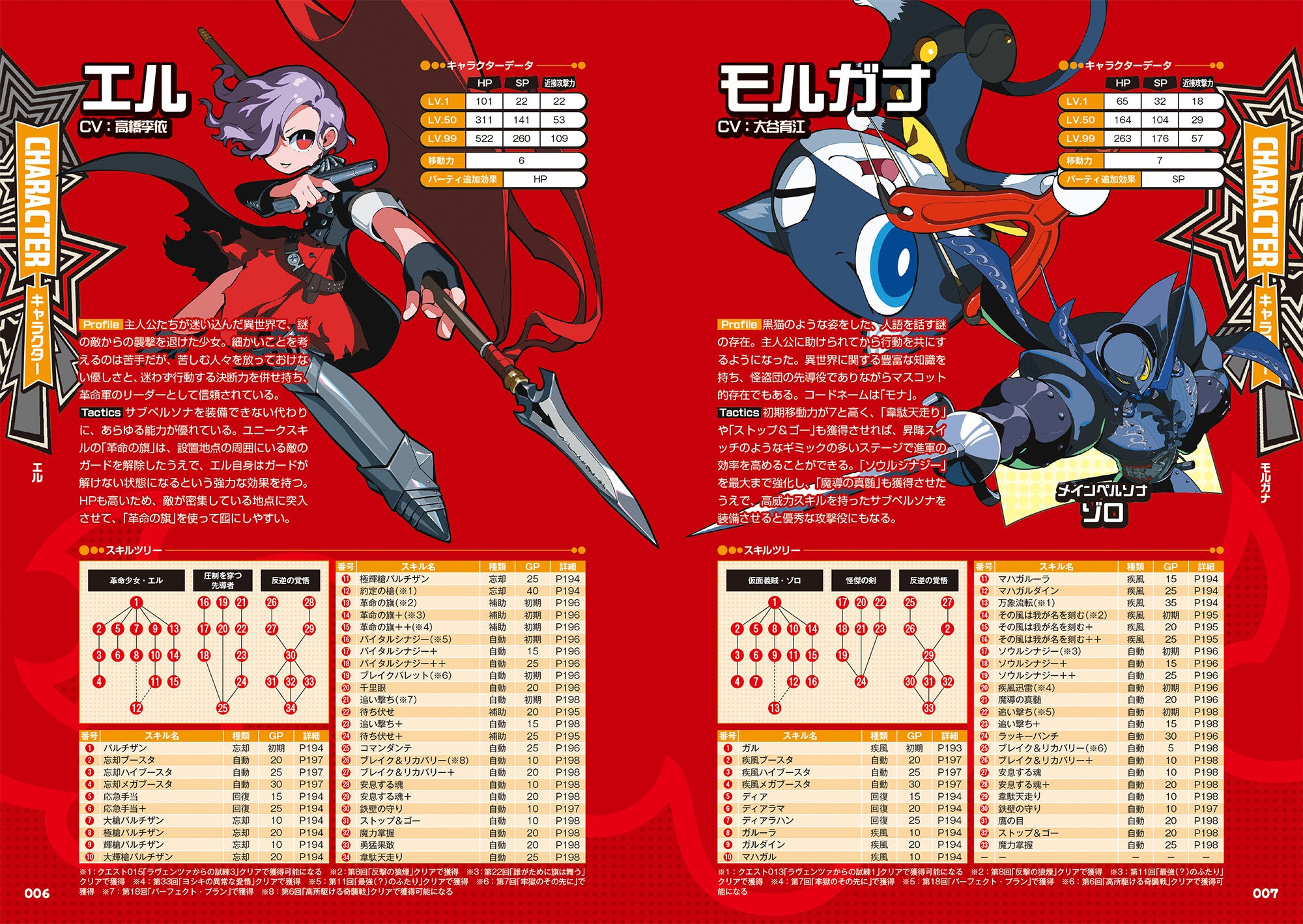 ペルソナ5 タクティカ』の完全攻略本が本日12月26日発売！ 全