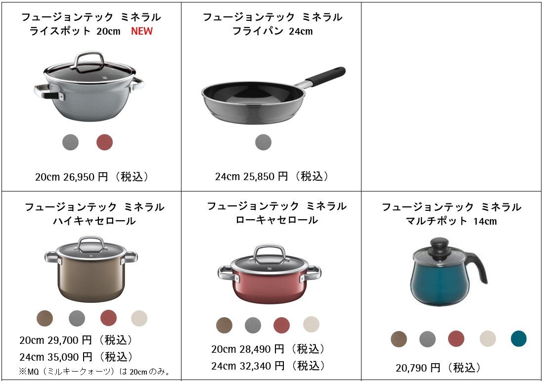 天然鉱石から生まれたミネラル素材「フュージョンテック ミネラル